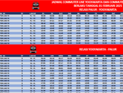 Jadwal KRL Solo Jogja PP Akhir Pekan Ini 1 dan 2 November 2025